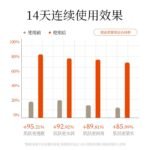 BIOAOUA Vitamin C Brightening Set (New) 100g+120ml+120ml+20g+50g+15ml - Image 4