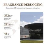 SADOER Coconut Moisturizing Shampoo 500ml - Image 3